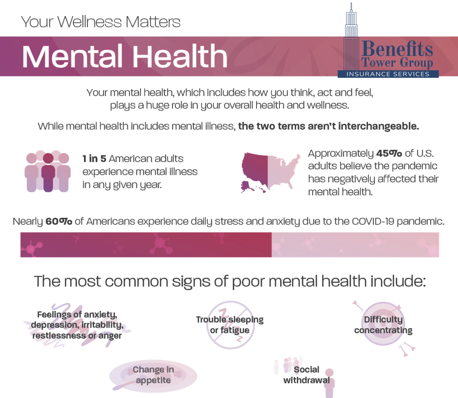 Your Wellness Matters – Mental Health | Benefits Tower