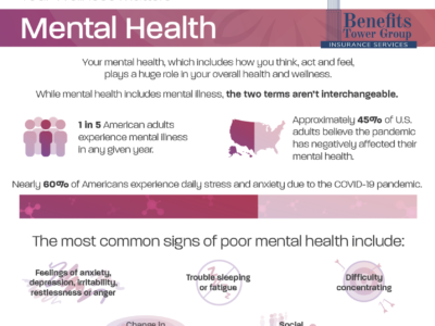 Your Wellness Matters – Mental Health