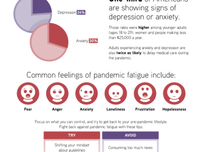 Combating Pandemic Fatigue – Infographic