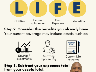 Life Insurance… Do I have enough?