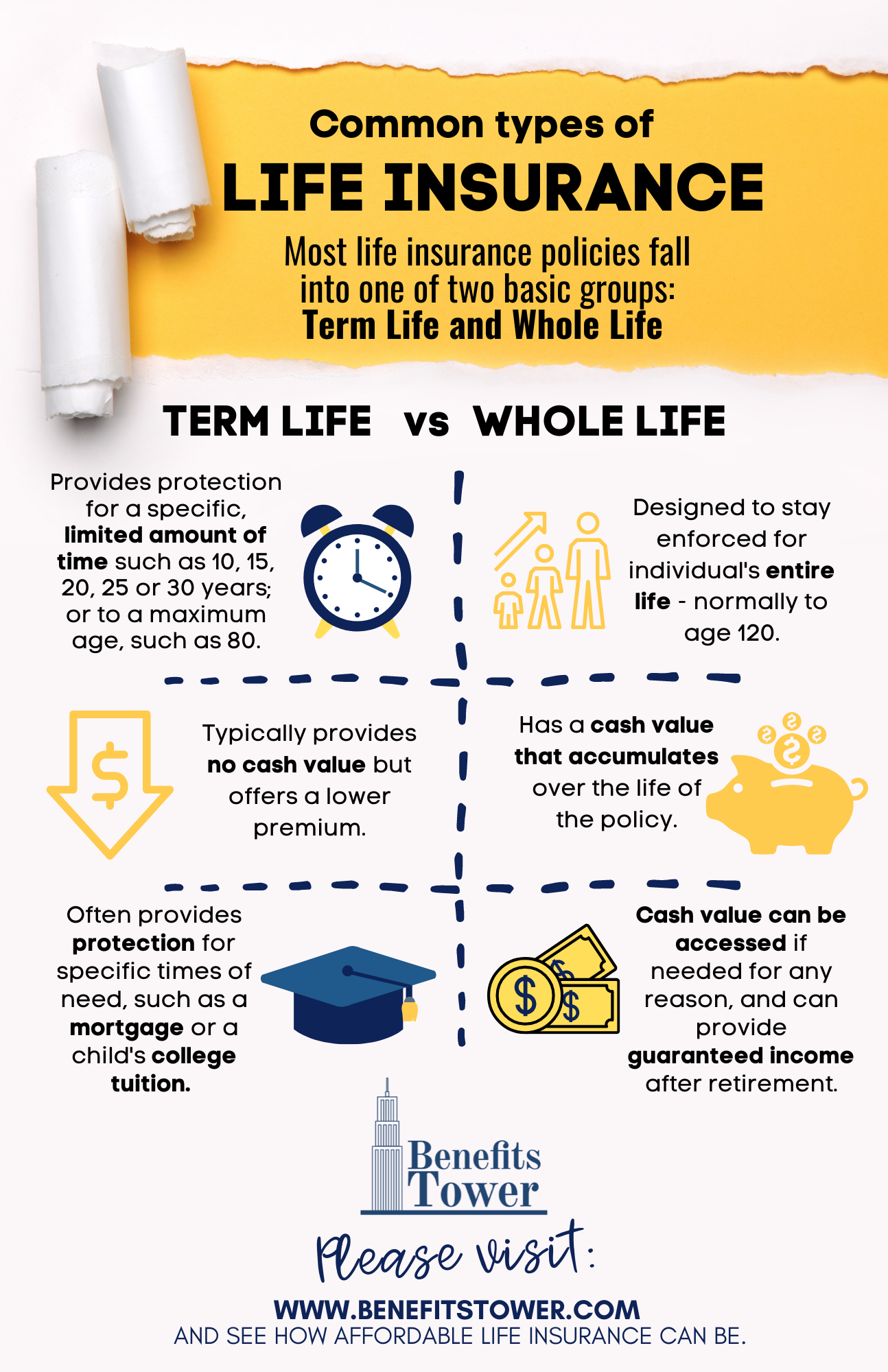 Are you ready to talk about life insurance? | Benefits Tower