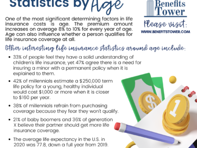 Life Insurance Costs and AGE!