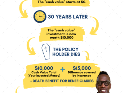 How Cash Value Life Insurance Works