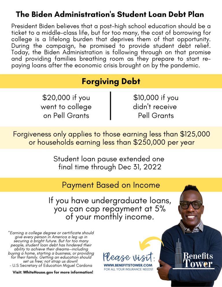 The Biden Administration s Student Loan Debt Plan Benefits Tower