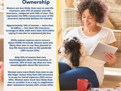 Women and Life Insurance Ownership